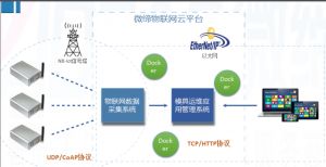 喜報！微締模具智能物聯(lián)平臺項(xiàng)目申報現(xiàn)場審查順利通過