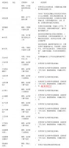 MES系統(tǒng)項目啟動，企業(yè)要做哪些準備工作？