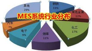 MES 系統(tǒng)價(jià)格多少錢？企業(yè)如何甄選MES 廠商？