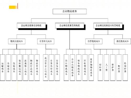 實(shí)時(shí)物流，進(jìn)度，成本.jpg
