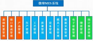 MES系統(tǒng)有什么用？