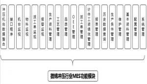 沖壓MES系統(tǒng)設(shè)備管理、模具管理、質(zhì)量管理
