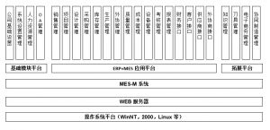 模具管理軟件MES系統(tǒng)研發(fā)、功能、實(shí)施、價值