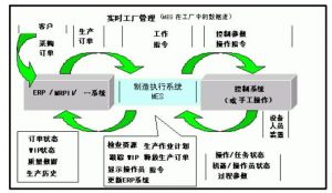 零部件行業(yè)注塑MES系統MES-V