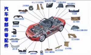汽車零部件MES功能、特點、應(yīng)用場景